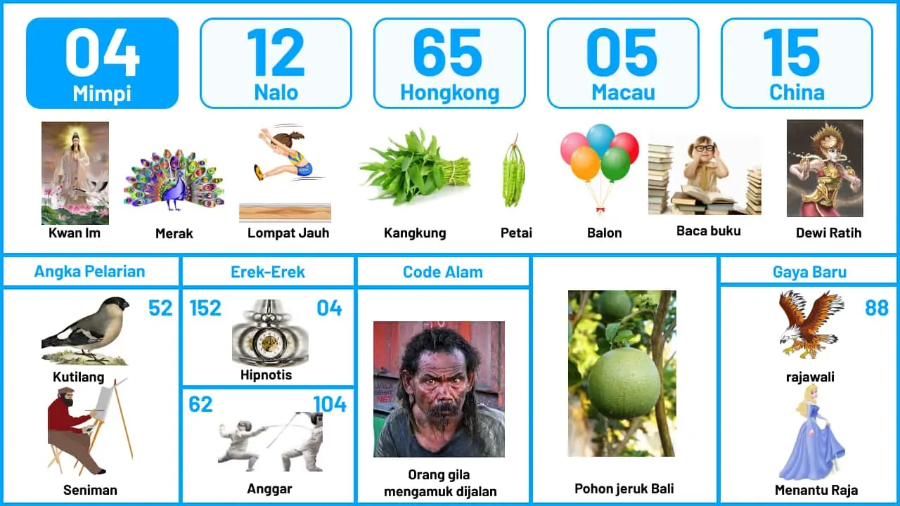 Buku Mimpi Halaman 5