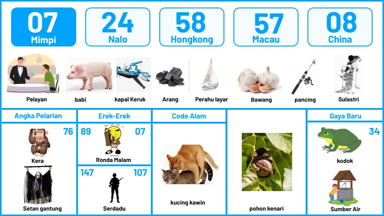 Buku Mimpi Halaman 8