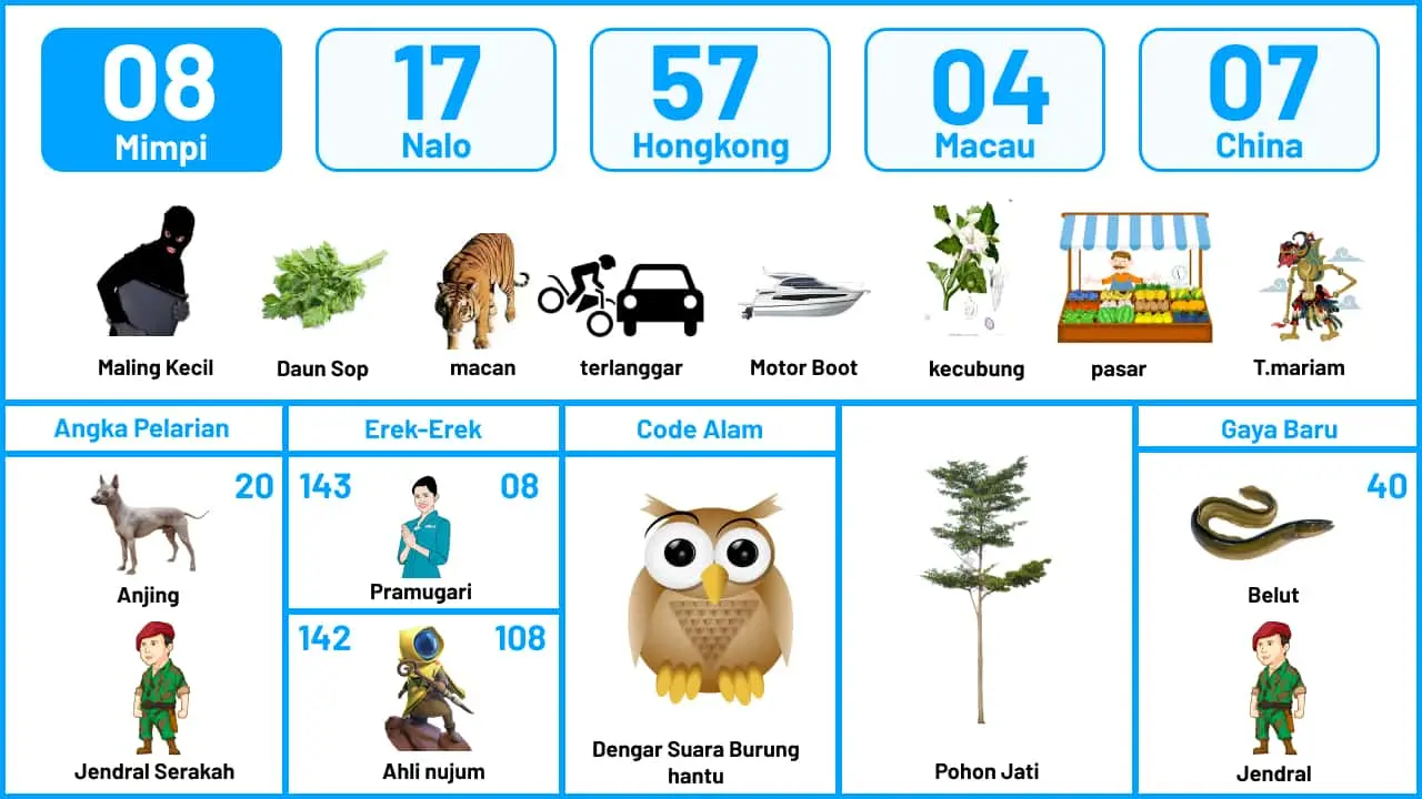Buku Mimpi Halaman 9