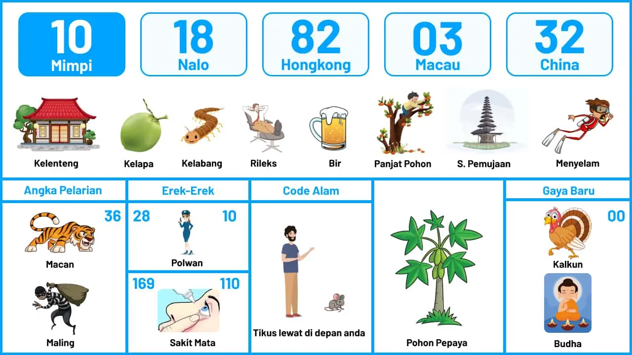 Buku Mimpi Halaman 11