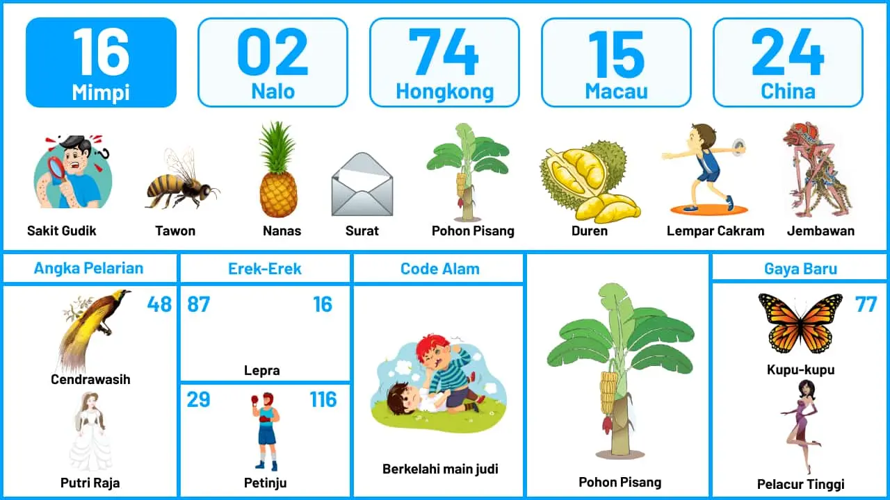 Buku Mimpi Halaman 17