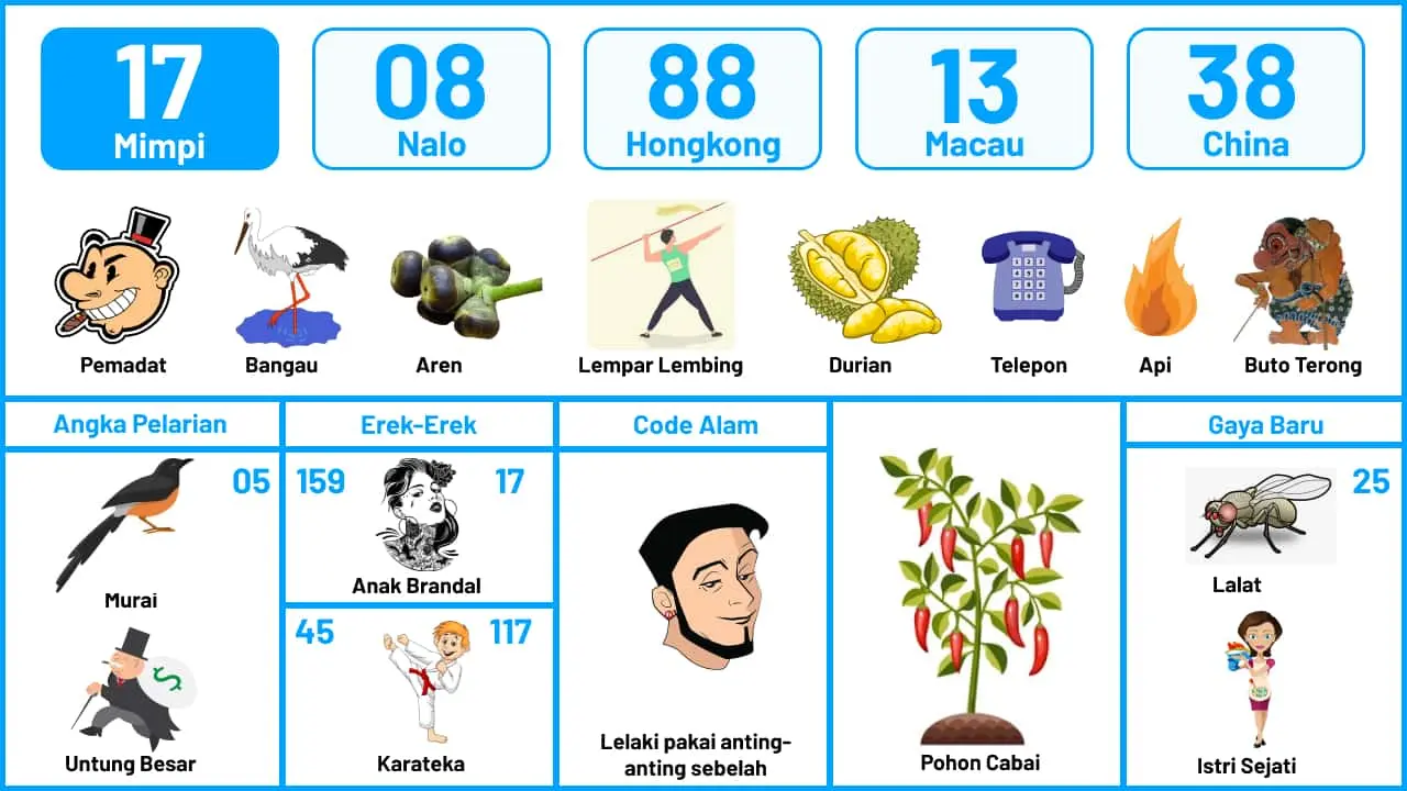 Buku Mimpi Halaman 18