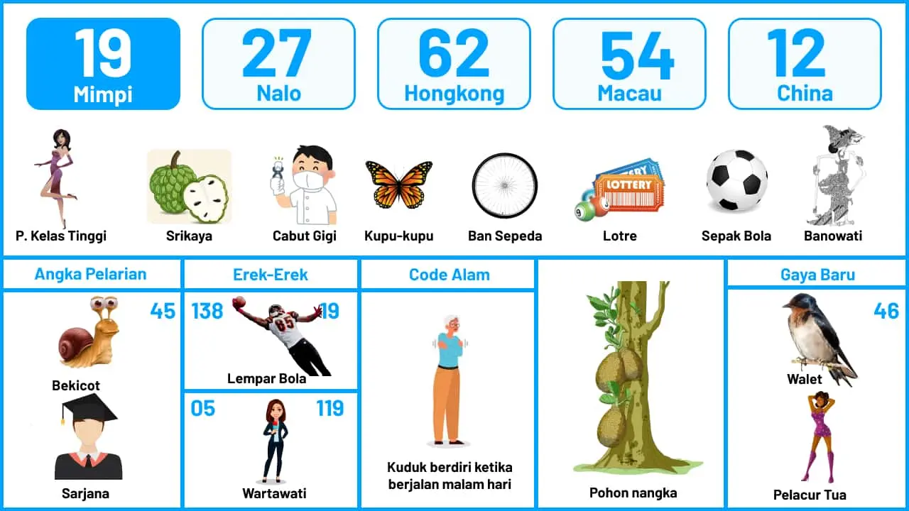 Buku Mimpi Halaman 20