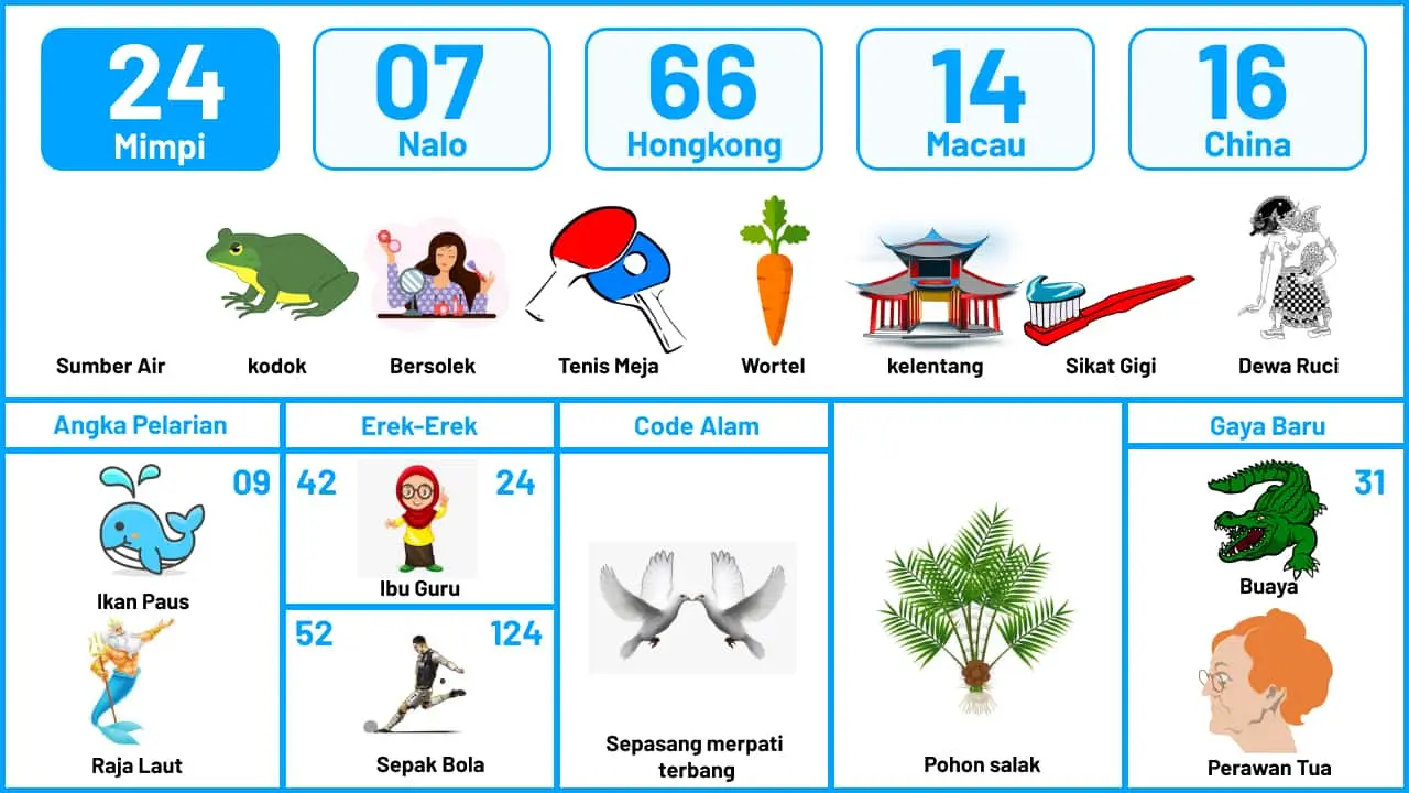 Buku Mimpi Halaman 25