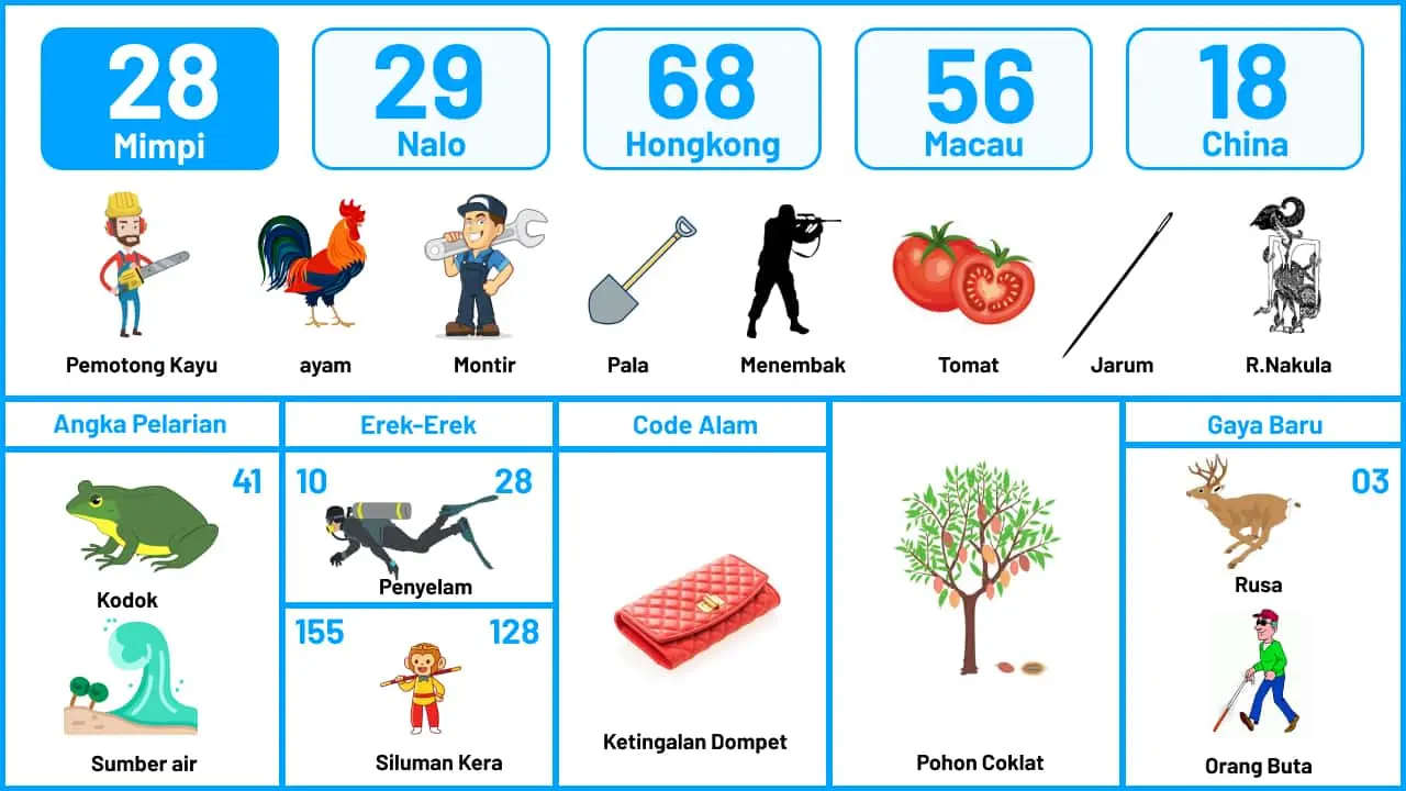 Buku Mimpi Halaman 29