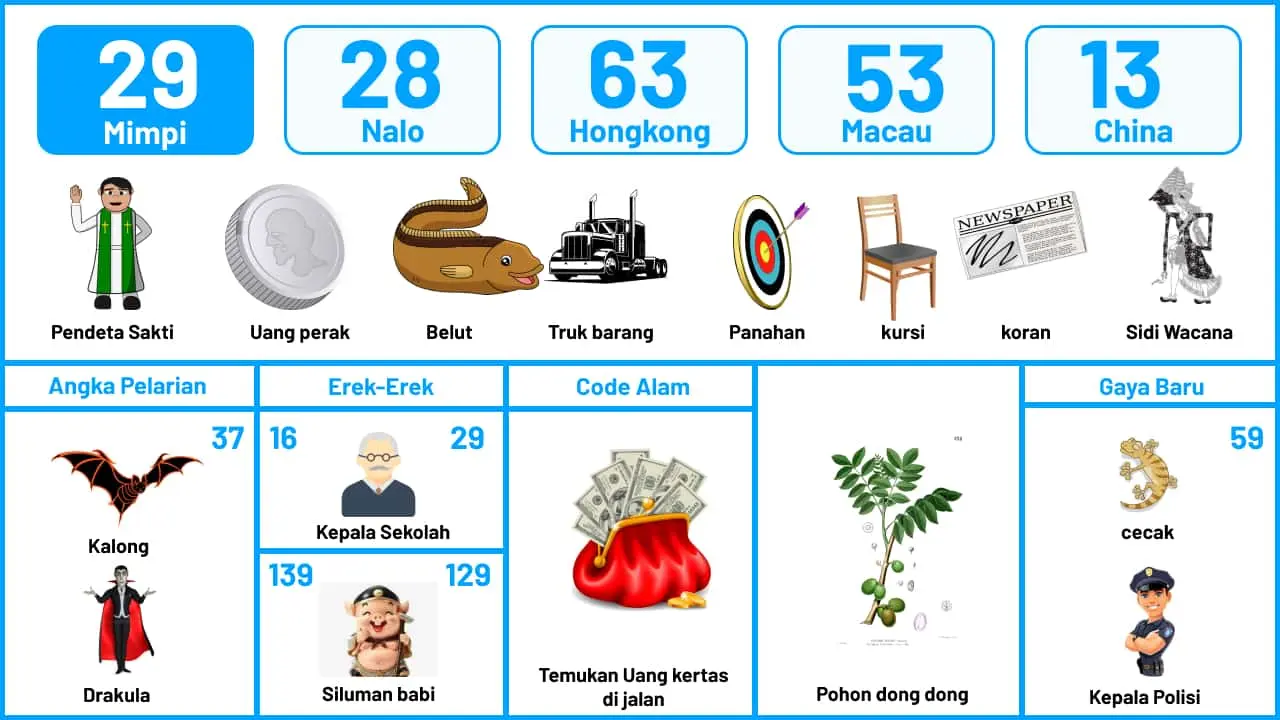 Buku Mimpi Halaman 30
