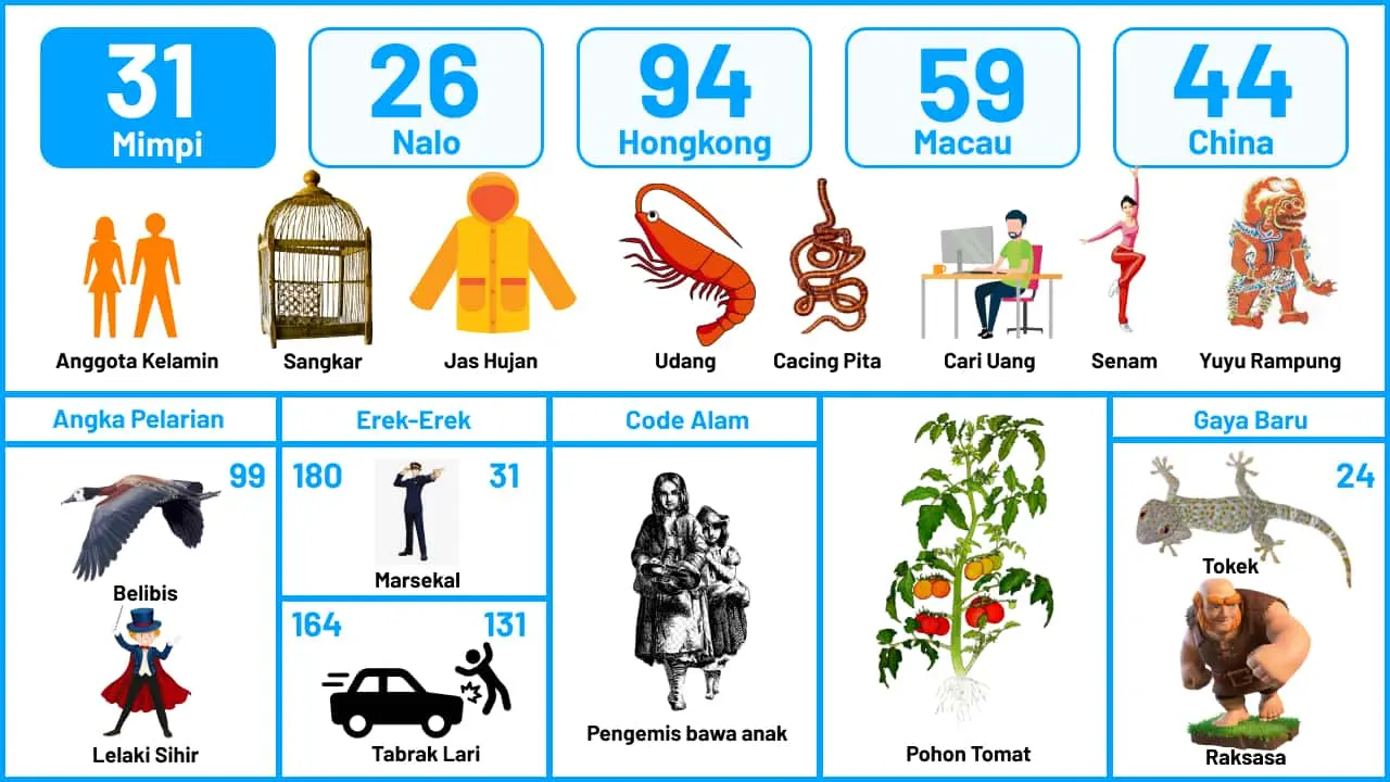 Buku Mimpi Halaman 32
