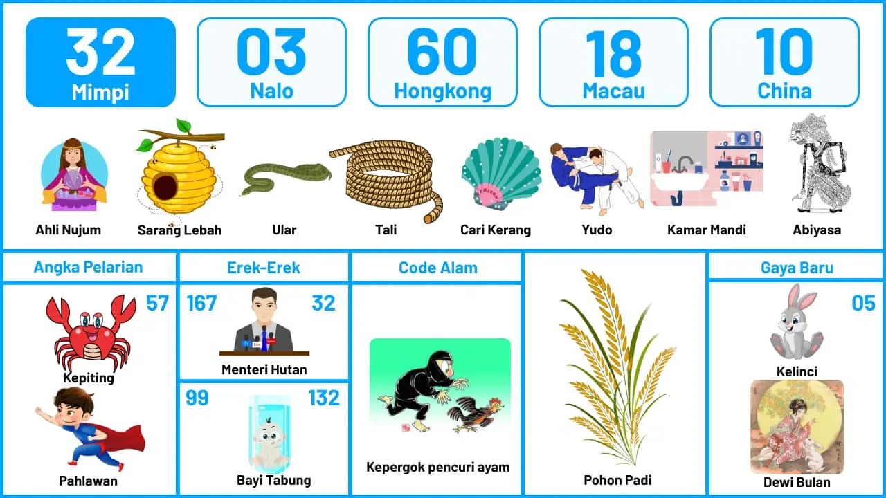 Buku Mimpi Halaman 33