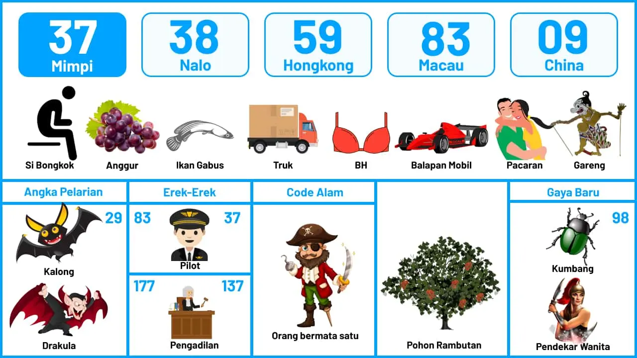 Buku Mimpi Halaman 38