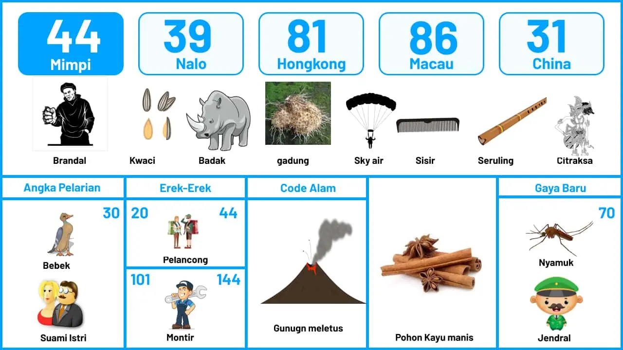 Buku Mimpi Halaman 45