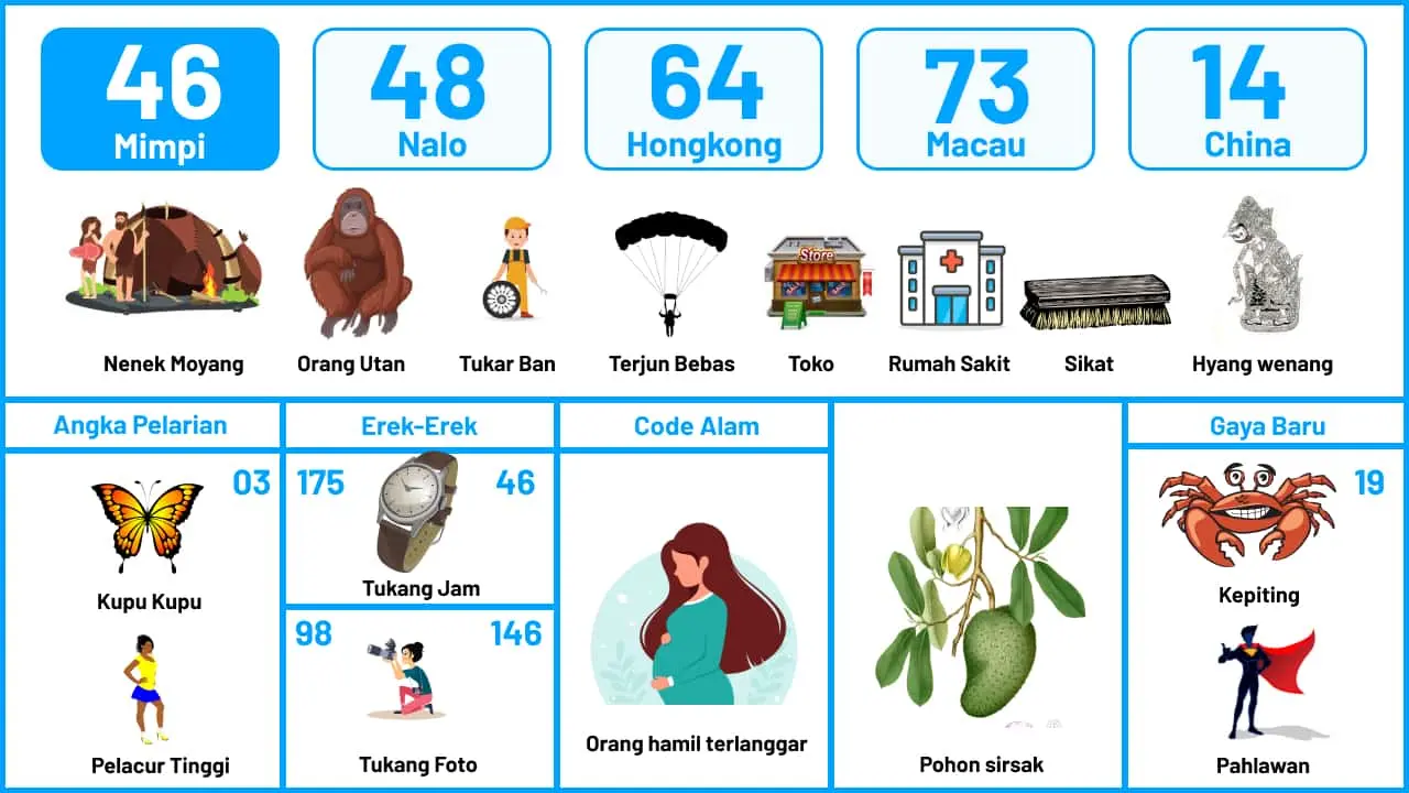 Buku Mimpi Halaman 47