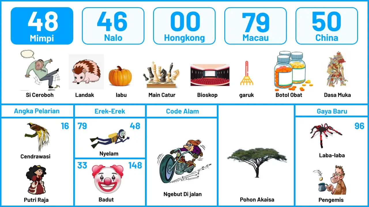 Buku Mimpi Halaman 49