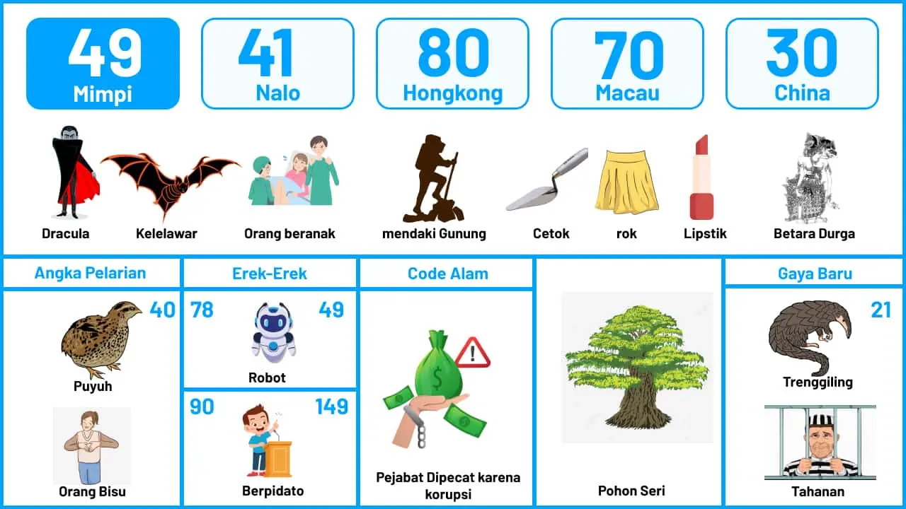 Buku Mimpi Halaman 50