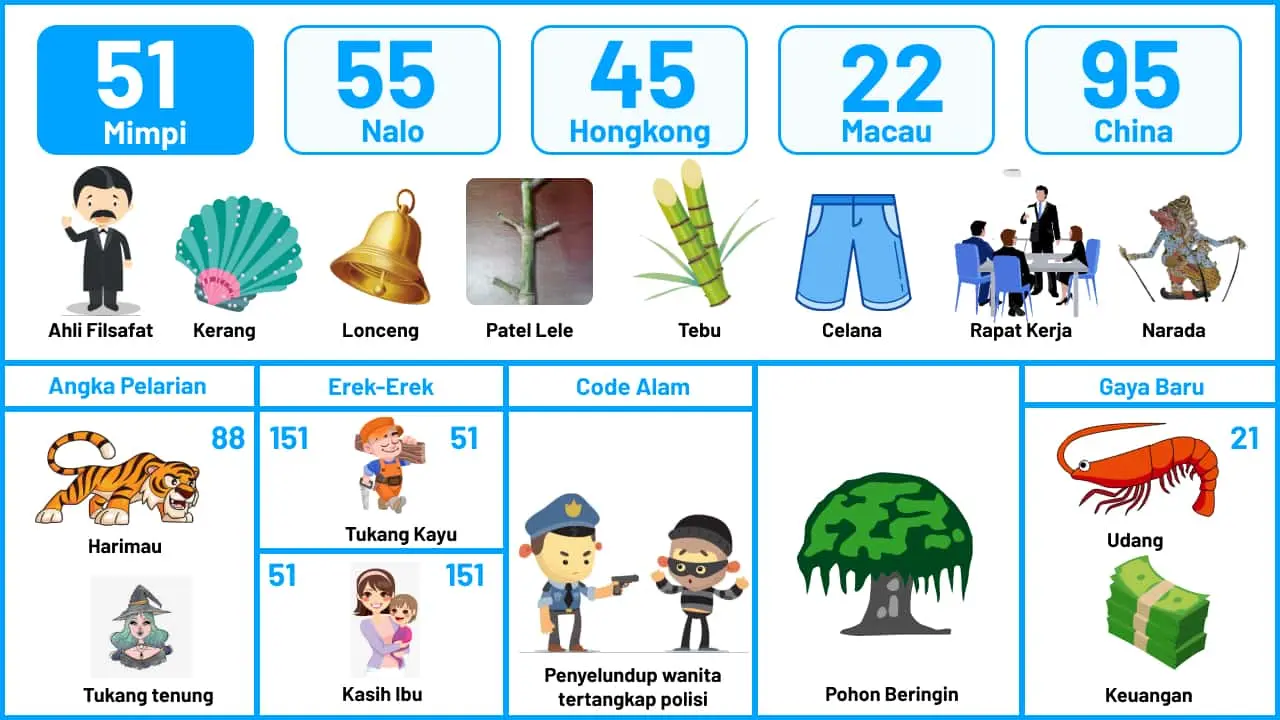 Buku Mimpi Halaman 52