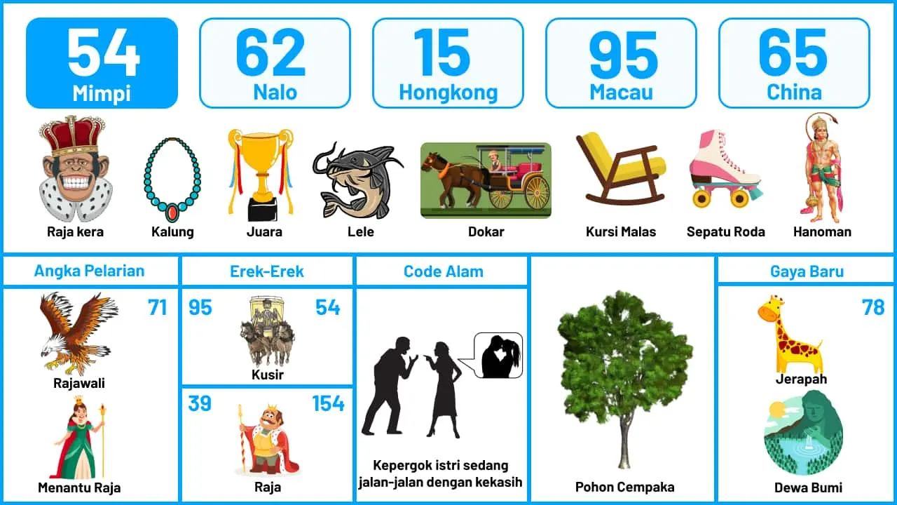 Buku Mimpi Halaman 55