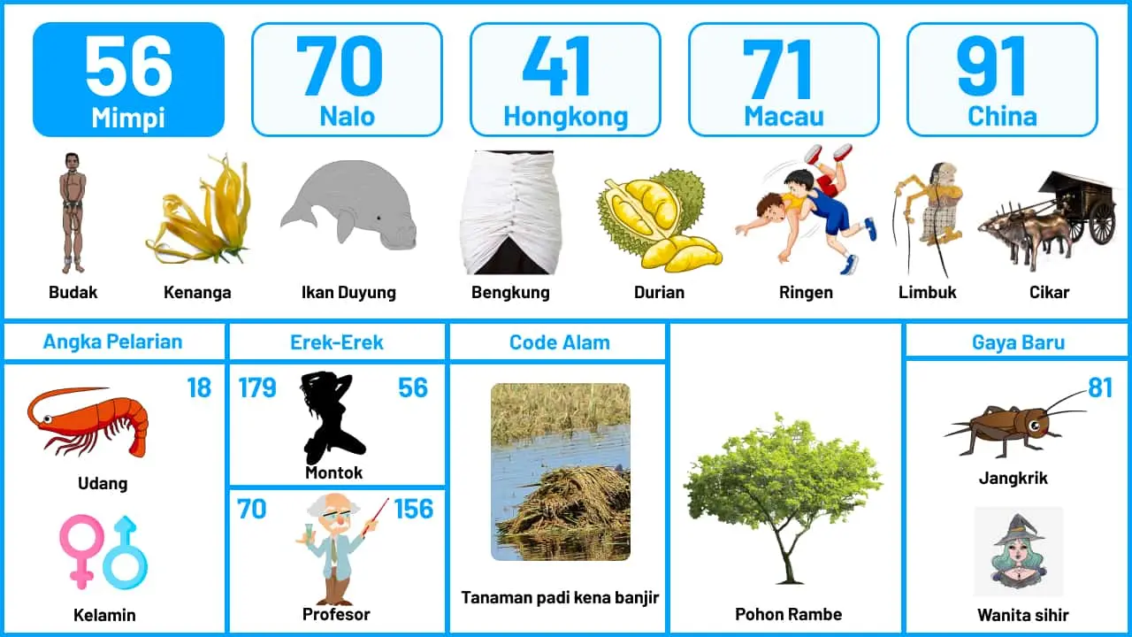 Buku Mimpi Halaman 57