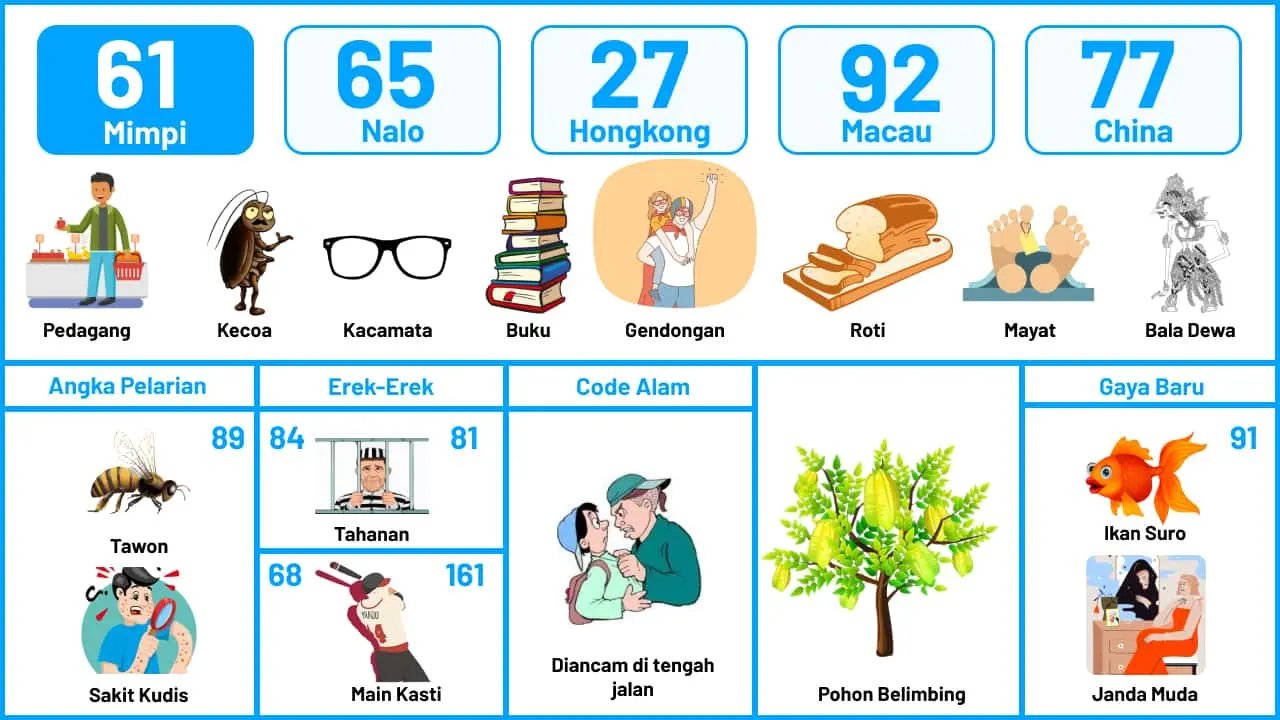 Buku Mimpi Halaman 62