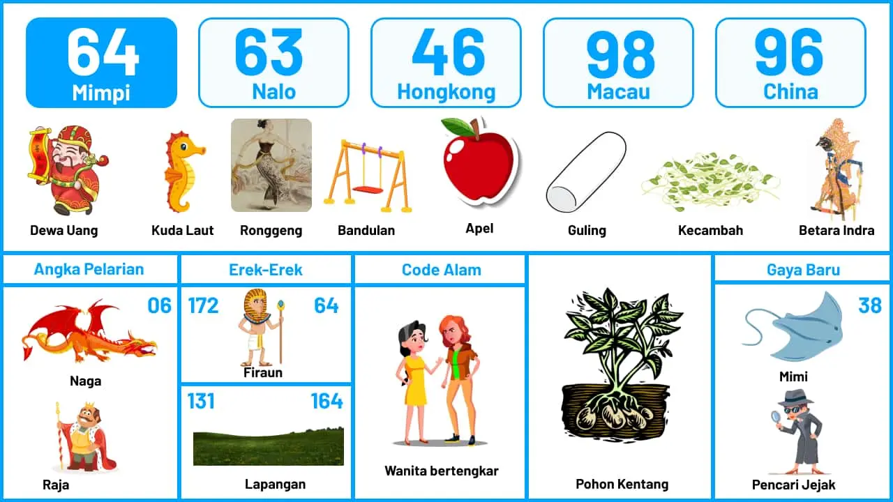 Buku Mimpi Halaman 65
