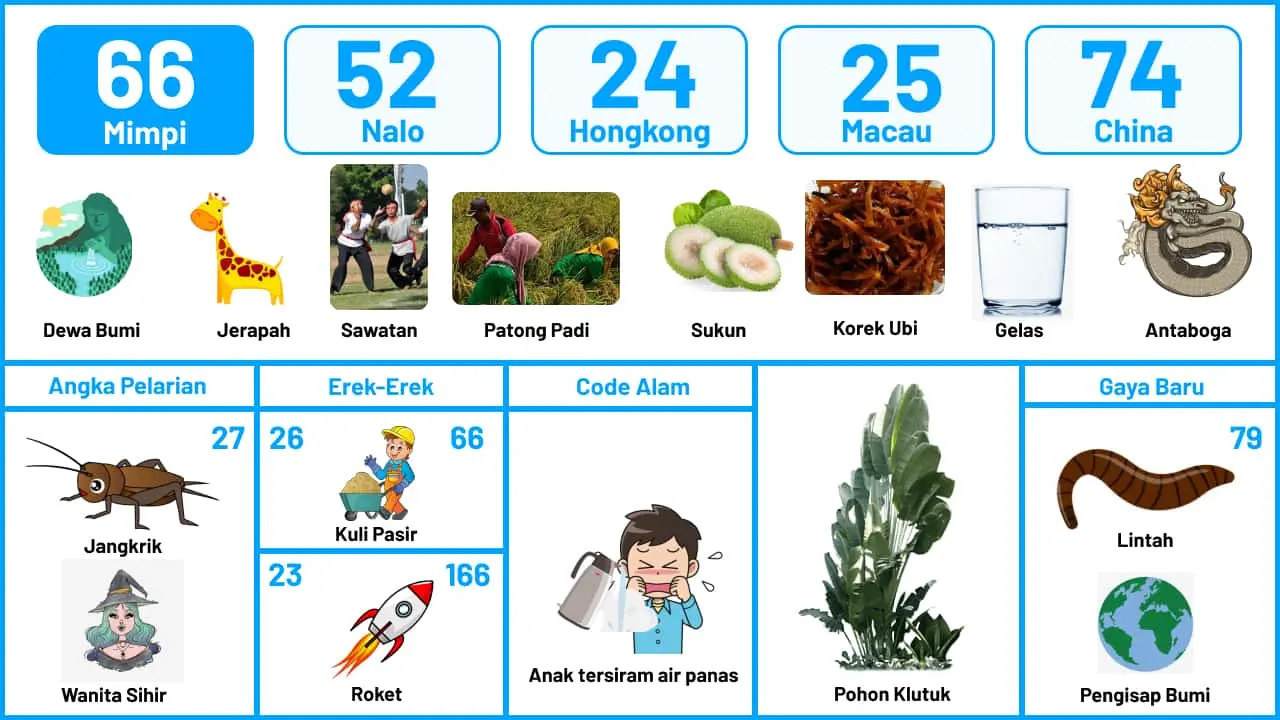 Buku Mimpi Halaman 67