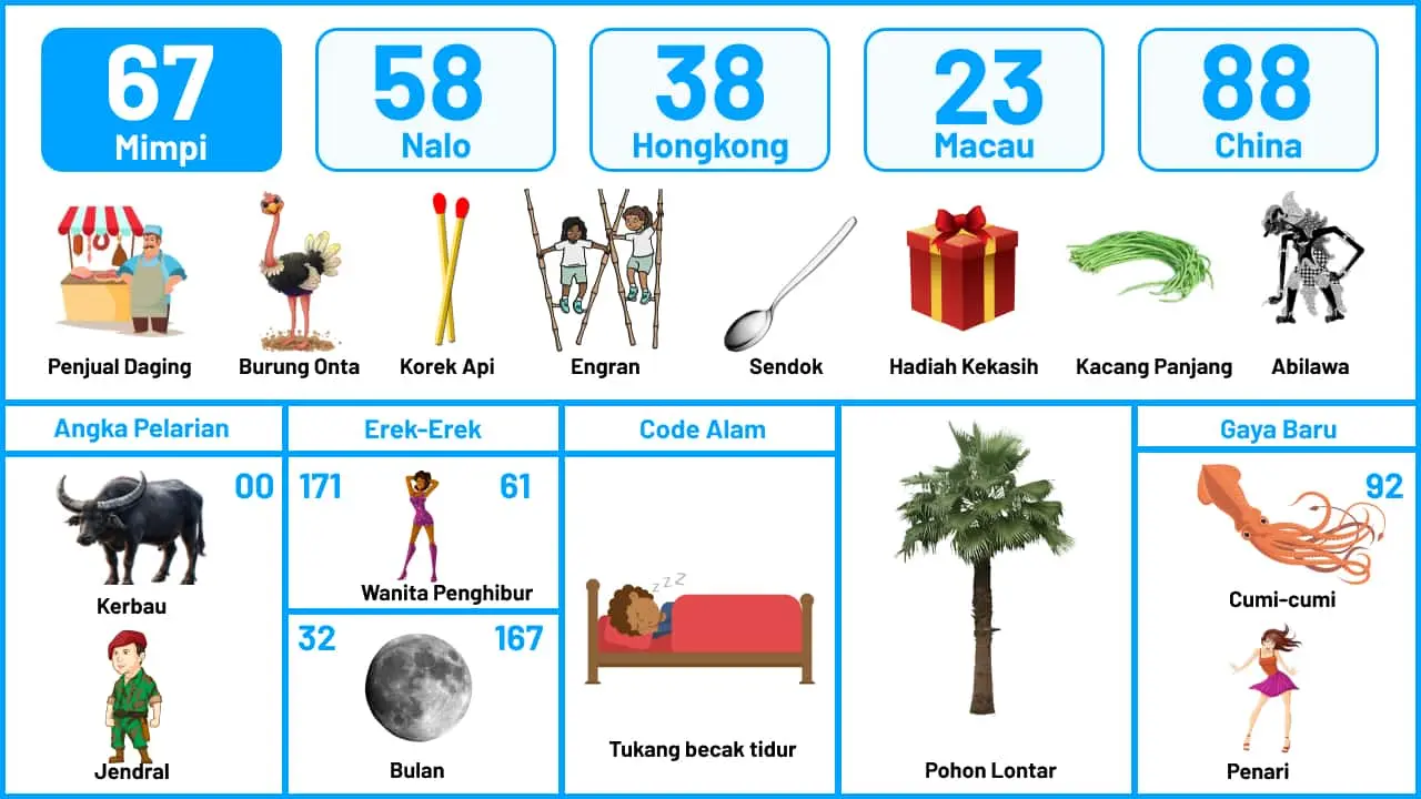 Buku Mimpi Halaman 68