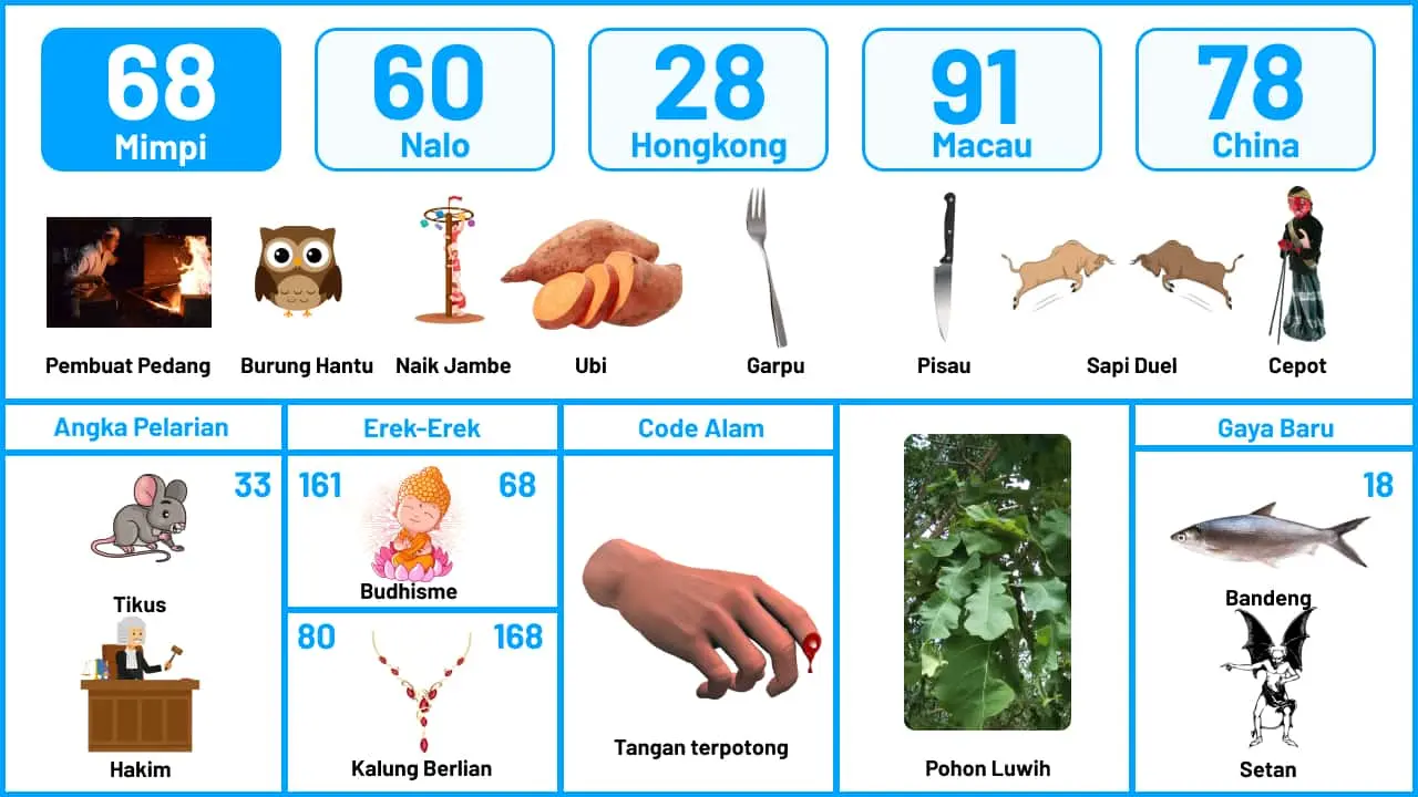 Buku Mimpi Halaman 69