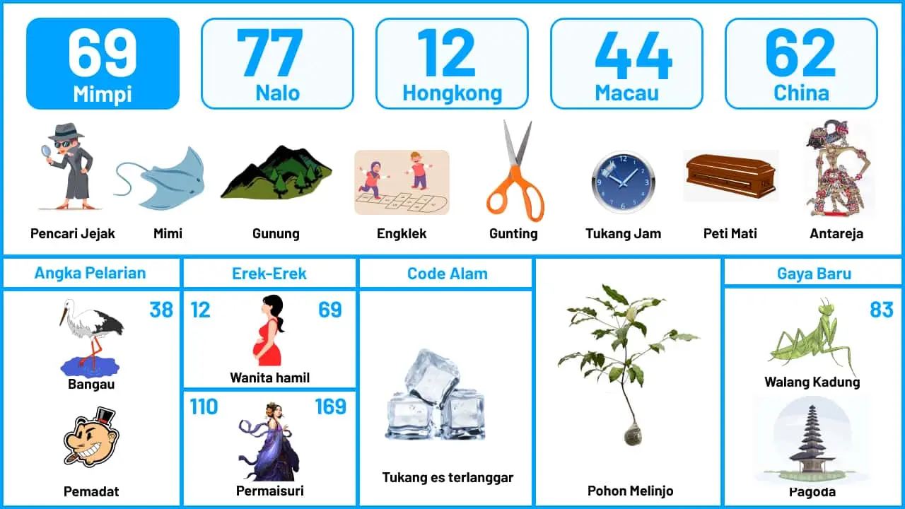 Buku Mimpi Halaman 70
