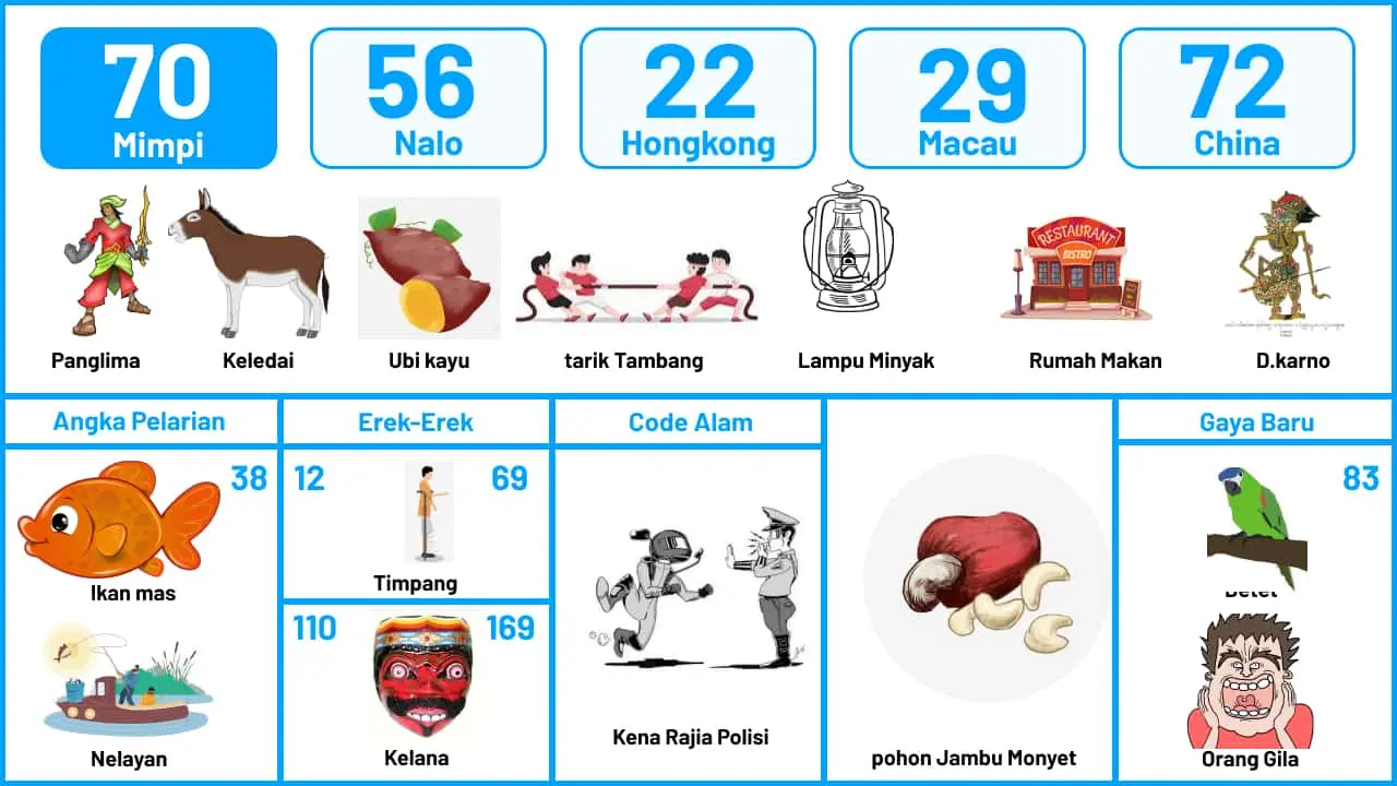 Buku Mimpi Halaman 71