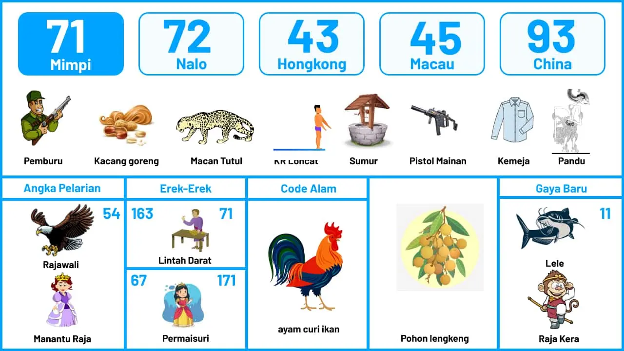 Buku Mimpi Halaman 72