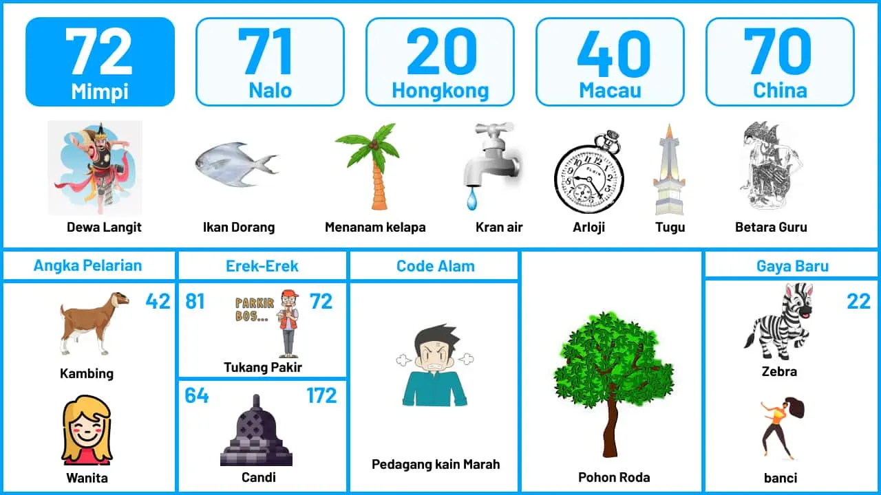 Buku Mimpi Halaman 73