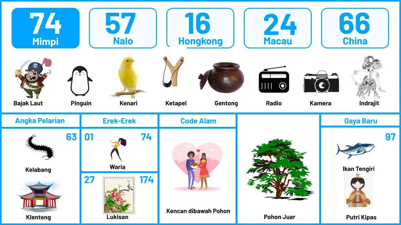 Buku Mimpi Halaman 75