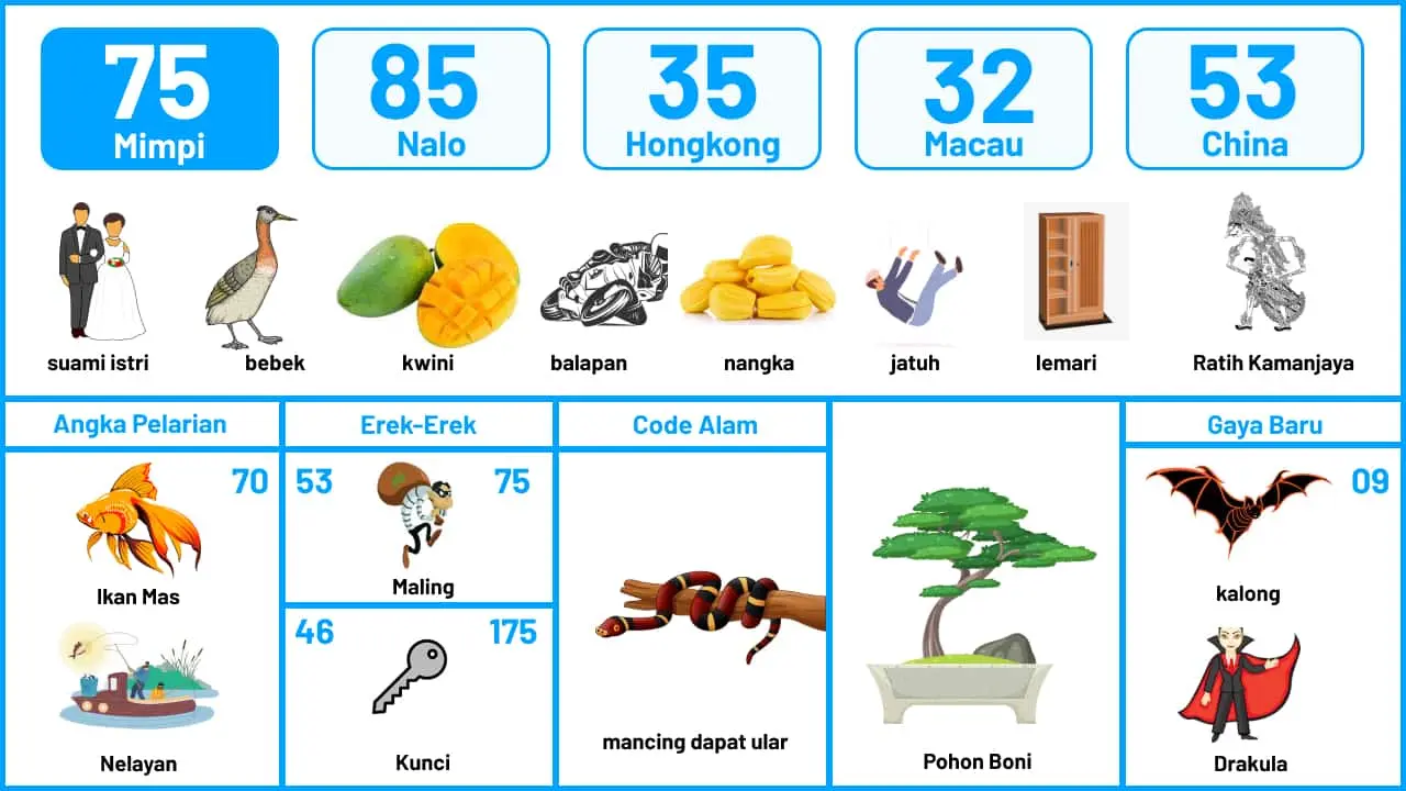 Buku Mimpi Halaman 76