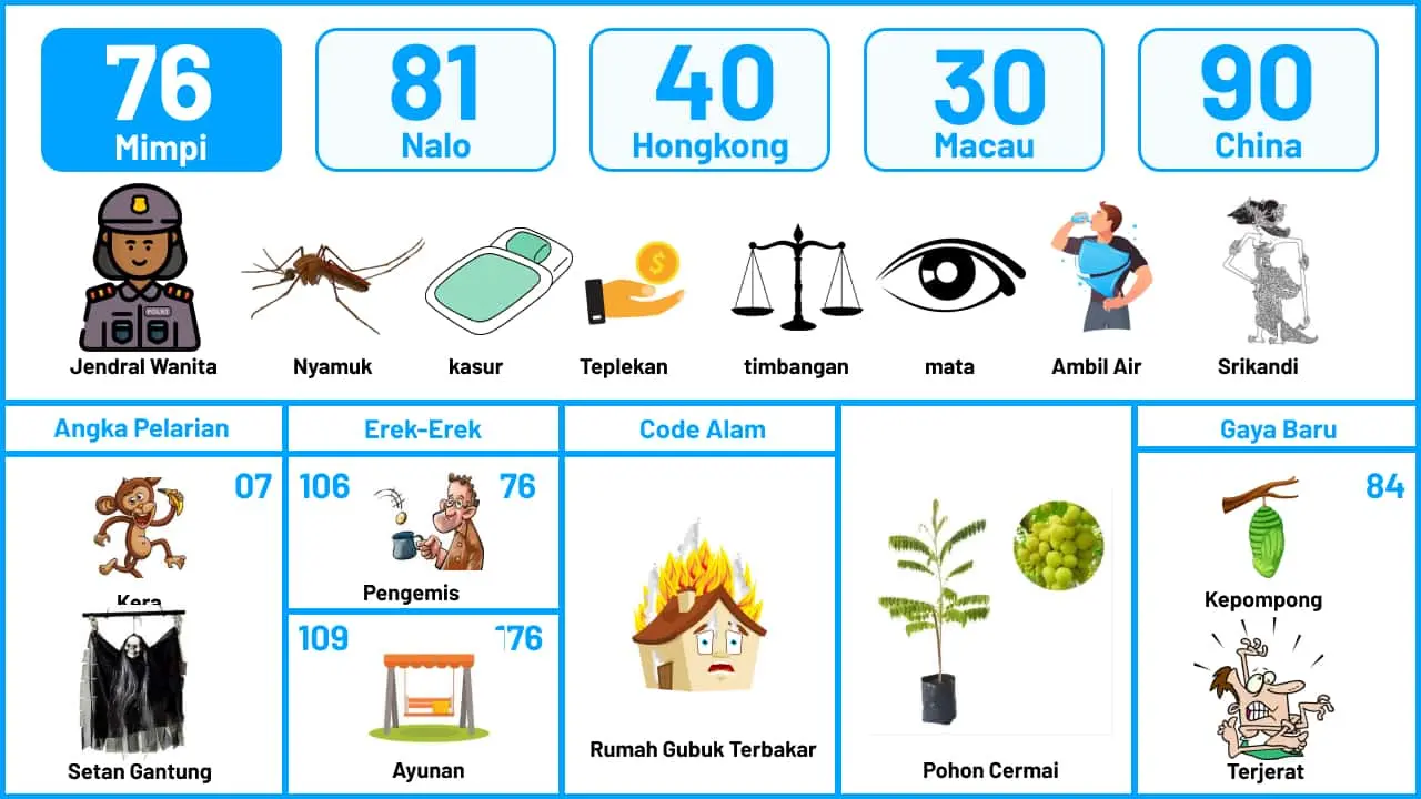 Buku Mimpi Halaman 77