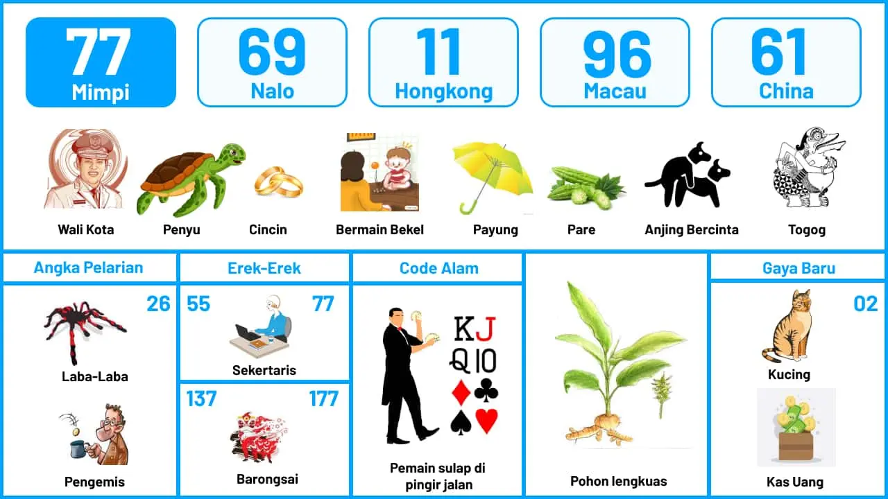 Buku Mimpi Halaman 78