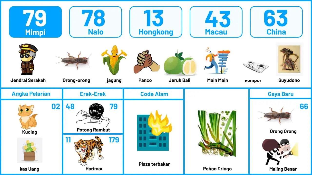 Buku Mimpi Halaman 80