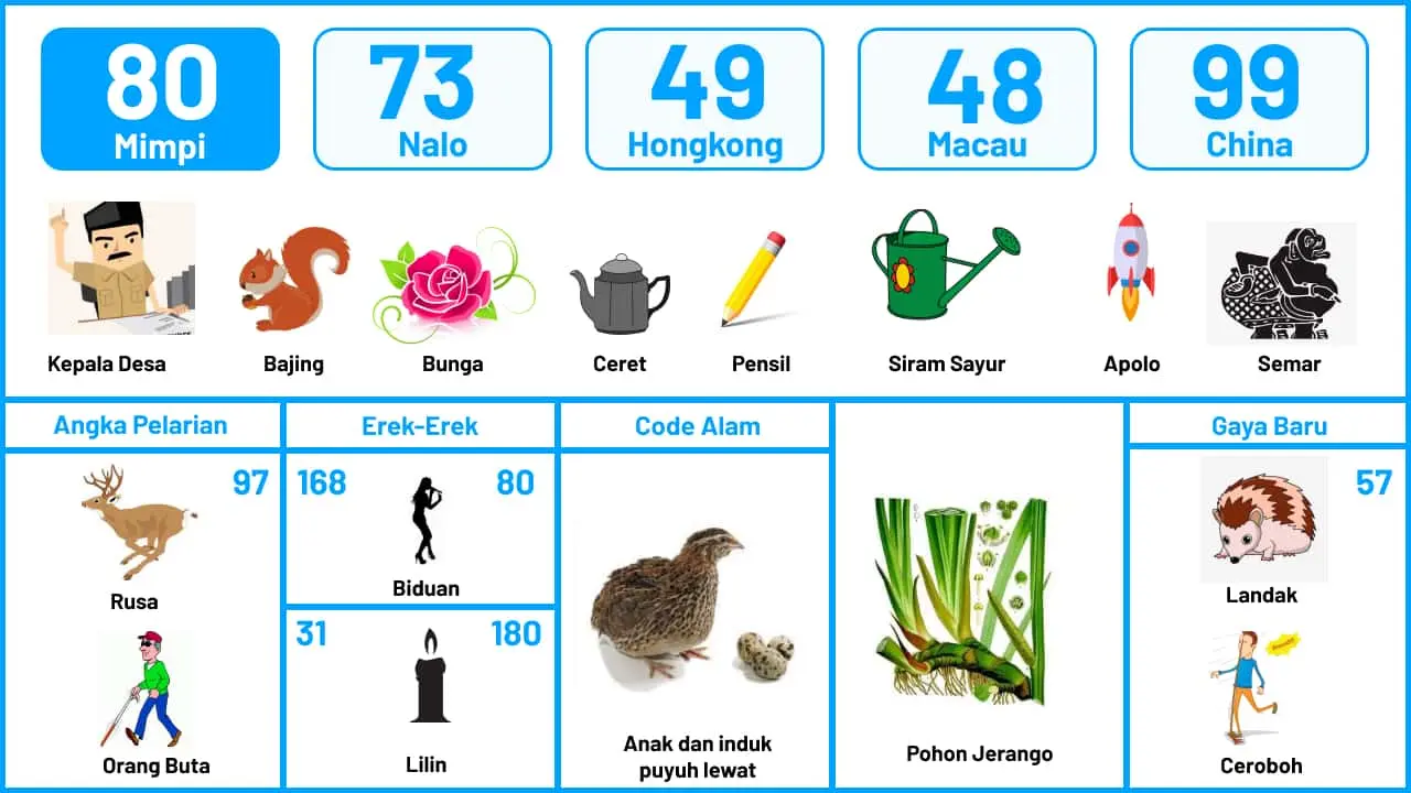 Buku Mimpi Halaman 81