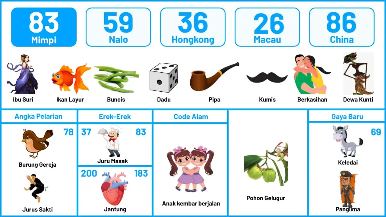 Buku Mimpi Halaman 84