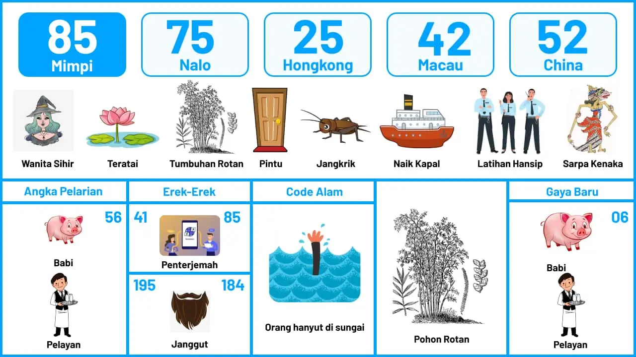 Buku Mimpi Halaman 86