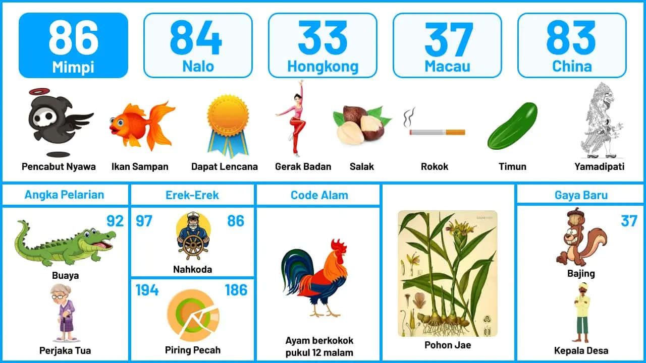 Buku Mimpi Halaman 87