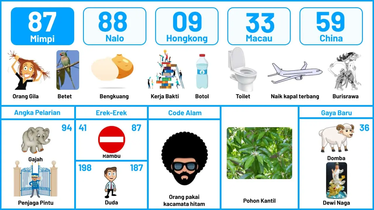 Buku Mimpi Halaman 88