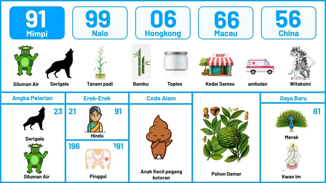 Buku Mimpi Halaman 92