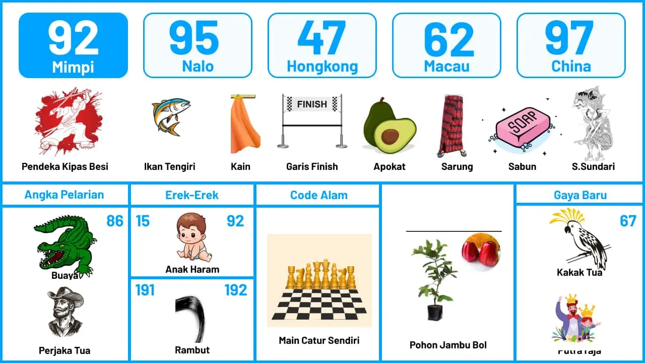 Buku Mimpi Halaman 93
