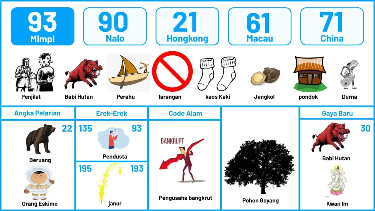 Buku Mimpi Halaman 94