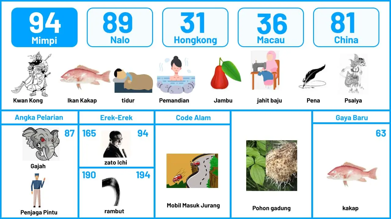 Buku Mimpi Halaman 95