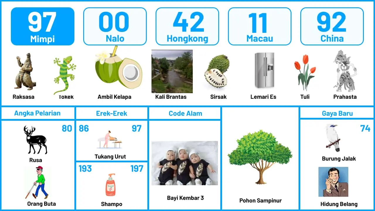 Buku Mimpi Halaman 98